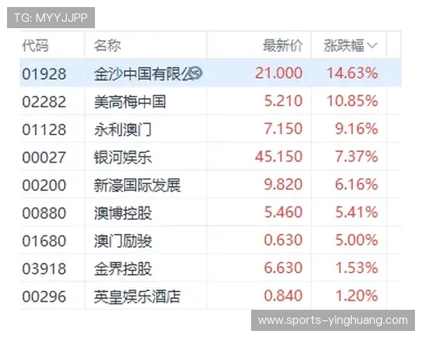澳门网上博彩最新优惠活动汇总让玩家享受更多实在福利与奖励 澳门网上博彩最新优惠活动汇总让玩家享受更多实在福利与奖励